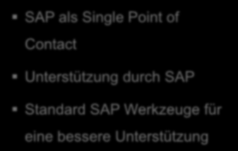 Mehrwert der GK / SAP Lösungen Wartung von SAP Globaler Standard SAP Software Support begleitende SAP Services (Go Live-Support, Safeguarding, MaxAttention) erhältlich SAP Solution Manager