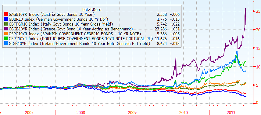 9 Internationale Zins- und Finanzmärkte Risikoaufschläge