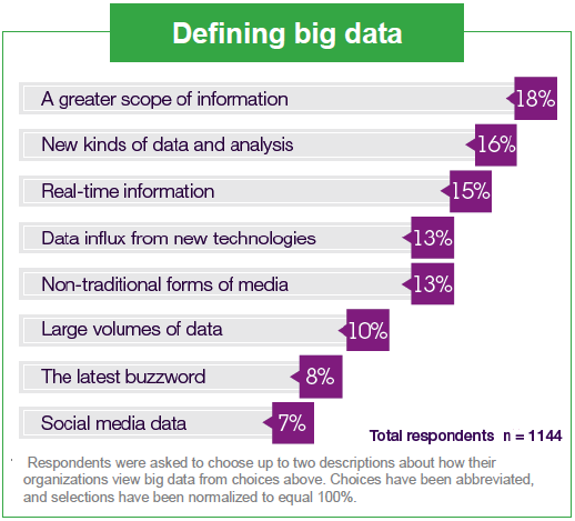 Treiber für Big Data Erweiterter Informationsumfang Integration ermöglicht unternehmensweite Sicht Externe Daten erlauben mehr Fülle Neue Daten- und Analysetypen Neue Informationsquellen durch