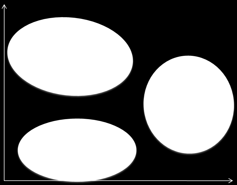 4 Distanzmaÿ-basierte Verfahren 4.3.3 K-Means-Verfahren K-Means-Clustering ist die häugste Form der partitionierenden Clusteranalyse. Ziel jeder Iteration ist nach Han und Kamber [17, S.451.