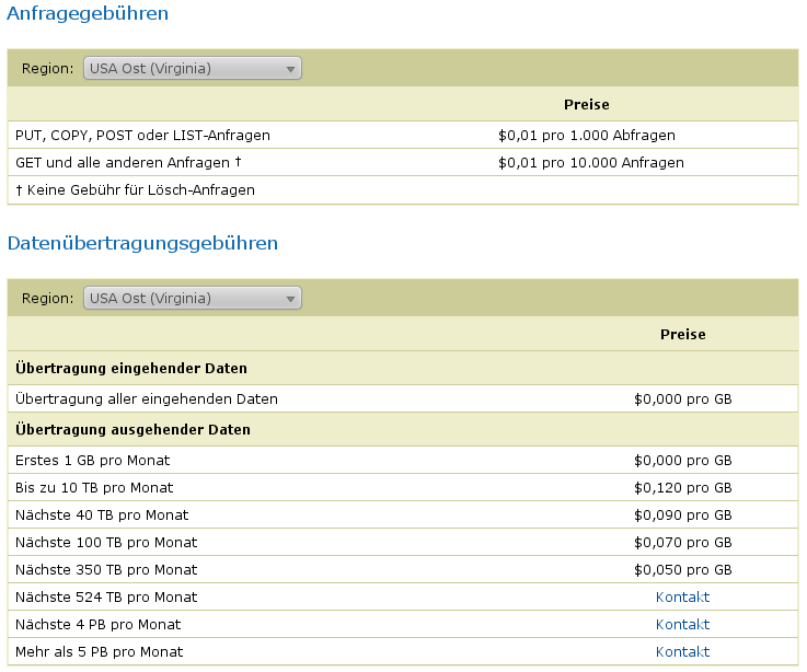 Kosten von S3 (Datentransfer) Dr.