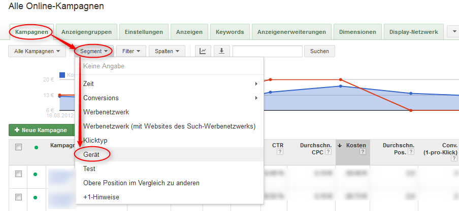 Möglichkeit 2: Über die Kampagnen-Ebene Klicken Sie unter Kampagnen auf die Option Segment Wählen Sie anschließend den Punkt Gerät aus Anschließend sehen Sie, auf welchen Geräten Ihre Keywords