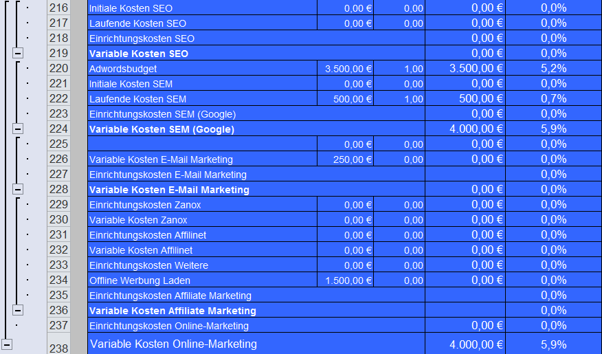 Kostenplanung