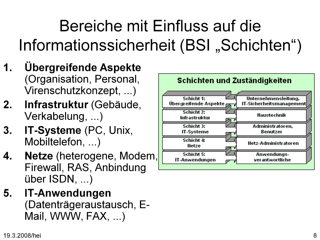 Das IT-Grundschutzhandbuch ist in fünf Schichten strukturiert und jeder Schicht sind mehrere Bausteine zugeordnet.