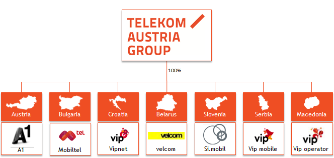 Compliance Management System der Telekom Austria Group 5 2 Ziele und Strategie Integres und verantwortungsvolles Handeln ist ein unverzichtbarer und elementarer Bestandteil der Unternehmenskultur der