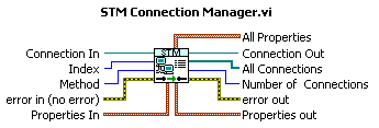 6.2. Multiroboter-Programm 75 WLAN-Netzwerk, basierend auf dem TCP/IP-Protokoll, zu übertragen.