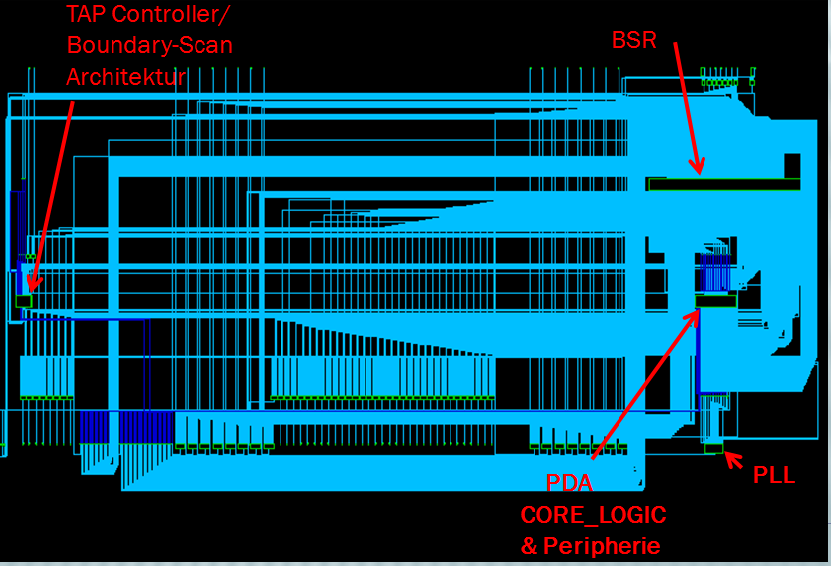 Design for Testability (DFT) Strukturen für ASIC-Design und ihre Emulation auf FPGA 3.