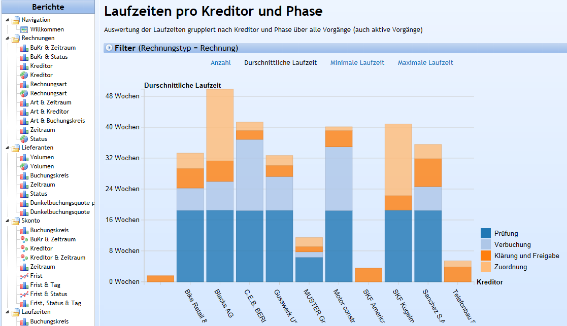 Neuer Doxis4 Reporting Service Auswertungen in Doxis4 Wunsch: Diverse Kennzahlen meist mit Zeitbezug aus Doxis4 abrufen UseCases / Beispiele: Anzahl Dokumente pro Bereich und Typ Durchschnittliche