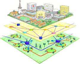 Offene Zugangsnetze Endnutzer Diensteanbieter (Privat, Öffentlich & Geschäftlich) Aktives Netz (Netzgeräte und -systeme, Geschäfts & Betriebsunterstützung) Passive Infrastruktur (Kabelgräben,
