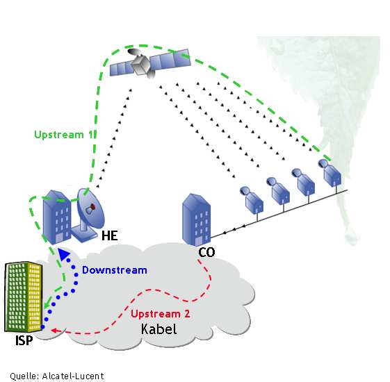 Technische Lösungsszenarien im Bereich NGA Festnetz Kupfer Doppelader (SHDSL, ADSL2, ADSL2+, VDSL2, VDSL2-DSM) Koaxial (DOCSIS 2.0/3.