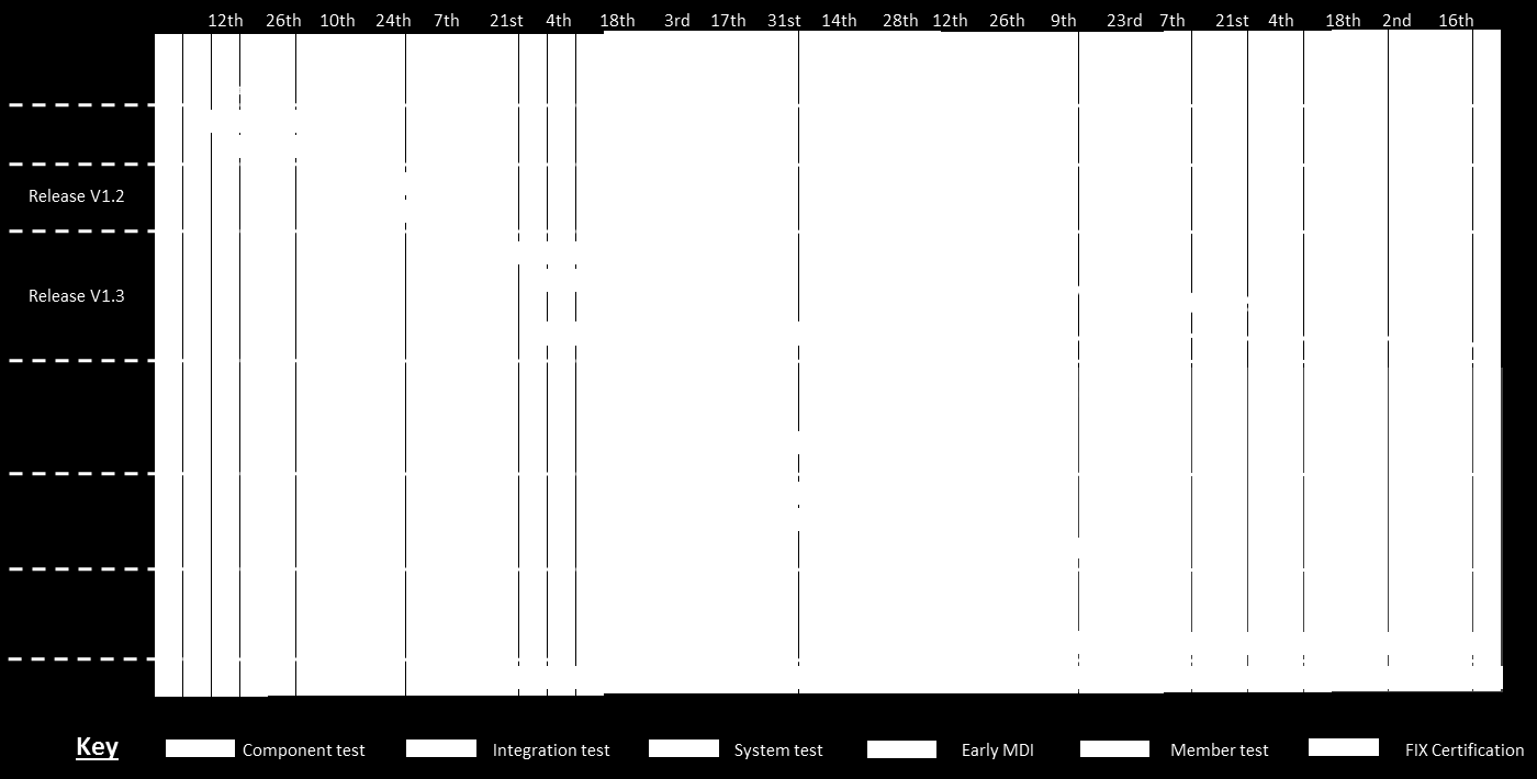 Heilmittel Arbeiten mit Patches 2W Comp Int System V1.3 V1.4 Comp Int System Comp Int System Reparaturzyklus: + reduziert auf ca.