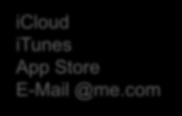 Passwort-Reset: Hinterlegung von E-Mail Adressen icloud itunes App Store E-Mail @me.com Apple-ID G-Mail Account E-Mail @gmail.