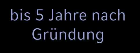 Beratungs- und Informationsangebote Beratungsförderung nach