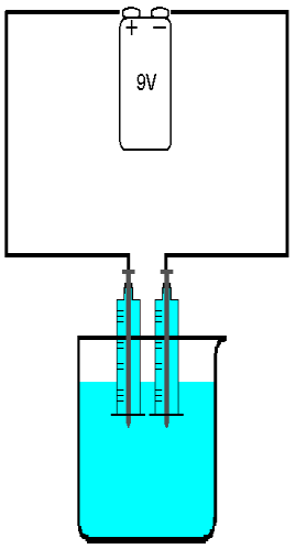 Abbildung 19: Aufbau Versuch 7a2 Ist die Spritze, die mit dem Minuspol der Spannungsquelle verbunden ist, vollständig mit Gas gefüllt, wird sie mit einem Finger verschlossen, aus der Lösung genommen