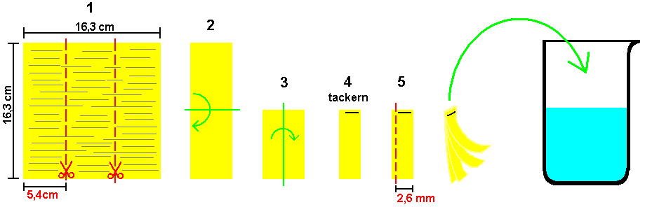 Lagerung polierter Eisenelektroden Eisenelektroden korrodieren sehr schnell und es kann sehr mühsam sein, diese wieder sauber zu bekommen.