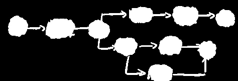 Kritische Erfolgsfaktoren des Unternehmens Beitrag zum Unternehmenserfolg Beispiel: Balanced Scorecard Vier Perspektiven