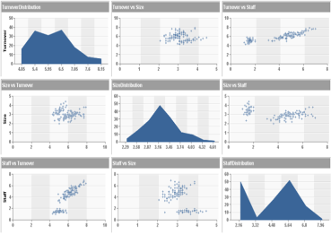SAP BusinessObjects Predictive Analysis Visualisierung, Auffinden und Publizieren von