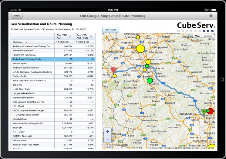 Visualisierung (MicroCharts, Tiles, Geo-Data) Produktivität/Entwicklung Information/Kommentierung