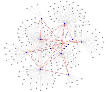 Social Graphs = soziales Beziehungsgeflecht Information die ein soziales Netzwerk von Usern sammelt beinhaltet Kontaktinformationen, Standort, Verbindungen,