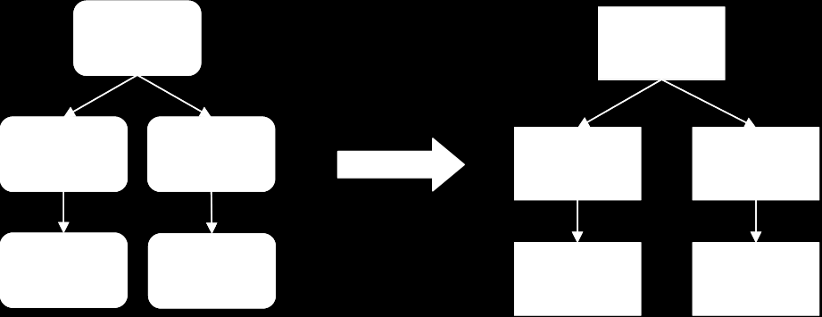 5. Entwicklung eines WS-Prototyps muss ein neuer WSLink gebildet werden, der die beiden Workflows miteinander verbindet. Der Ausgangsknoten dieses Links muss modifiziert werden.