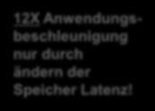 WAS BRINGT MIR FLASH? CPU AUSLASTUNG I/O geliefert von einem Festplattensystem Bearbeitung ~100 µs ~100 µs CPU Zustand Zeit für die Abwicklung 1 I/O Abfrage=200 μs + 5.000 μs = 5.