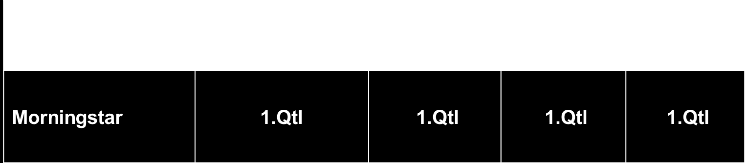 Lazard European HighYield Zusammenfassung und warum Lazard?