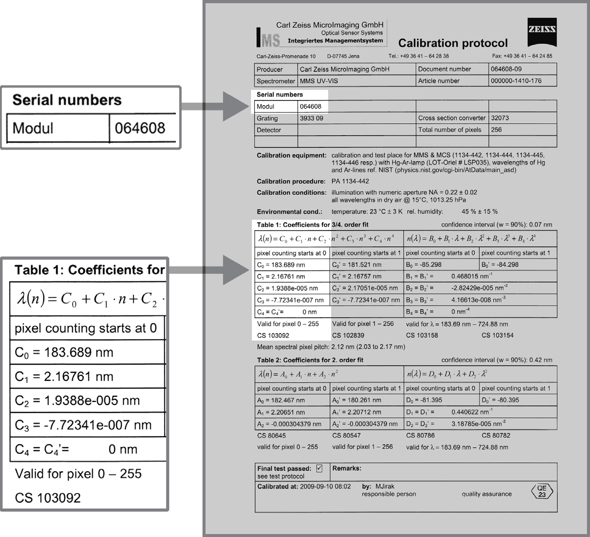 BlueMon SQL - Programm Zeiss-Datenblatt des Spektrometers Die Zeisskoeffizienten (Kalibrierkoeffizienten), die dazugehörige Checksumme (Kontrollsumme) und die Seriennummer des Spektrometermoduls