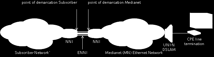 Medianet stellt ein fein strukturiertes Produktangebot zur Verfügung, das aufgrund der heterogenen Netzabdeckung des Medianet Netzwerkes Abhängigkeiten bedingt.