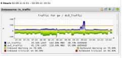 Unified Monitoring