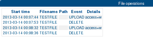 3. Angriffsvektoren drwxr - sr - x 1 user fuse 4096 8. Feb 16 :56 proxytunnel - 1. 9. 0 - rw - r-- r-- 1 user fuse 46556 27. Jan 16 :23 proxytunnel - 1. 9. 0. tgz drwxr -xr -x 1 user fuse 4096 1.