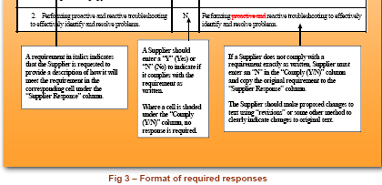 Example format Y/N Questions Client Requirements Comply (Y/N) Supplier Response The Supplier will describe the solution to meet the Problem Management requirements.