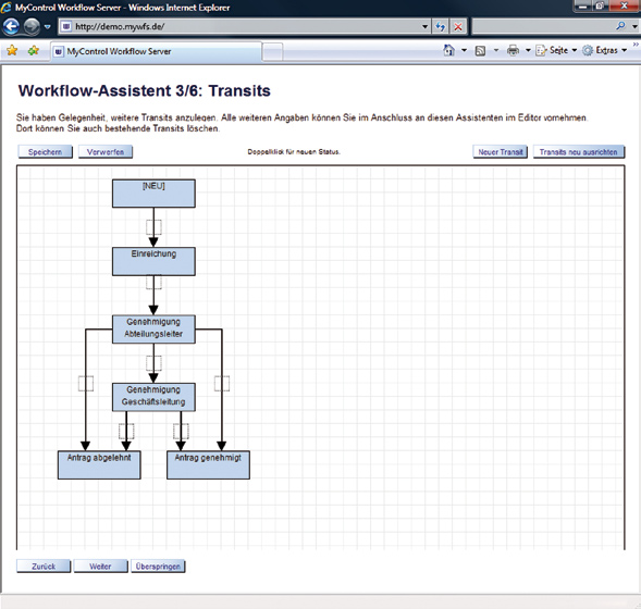 Workflows screenshot Ihre Angaben werden nun grafisch visualisiert in ein Workflow Schema
