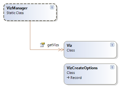 VIZ_ ALREADY_ IN_MANAGER vizalreadyinmanager r. A Viz object has already been created as a child of the parentelement specified in the Viz constructor.