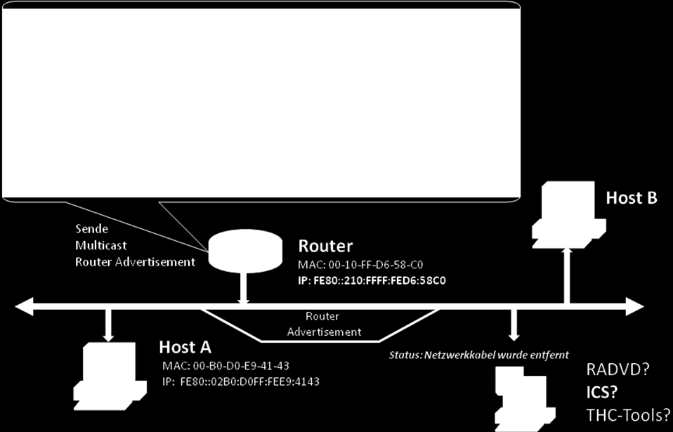 Native IPv6 Gefährdung