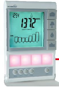 LAN-Kommunikation Multi Energie und Kundendisplay E-Zähler In-Haus-Display RF ZxF100-Zähler E-Meter G-Meter RF Modul M-Bus Master RF 868 MHz RF