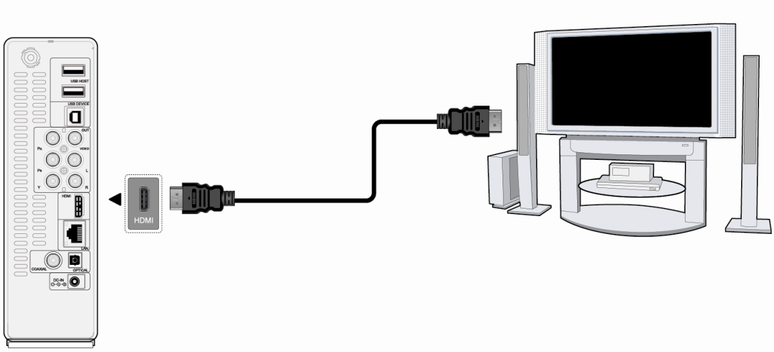 Methode 2: Verwenden Sie den Audioausgang über den koaxialen oder optischen S/PDIF Anschlussbuchse. 1.4.
