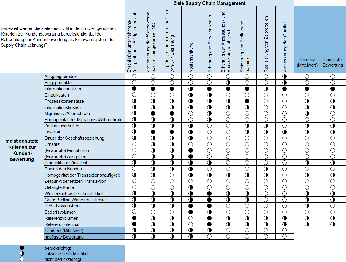 Anhang Tabelle 15: Gegenüberstellung der eingesetzten