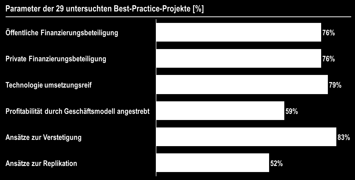 Im Vorfeld der Detailbetrachtung in den nachfolgenden Kapiteln kann eine erste überblicksartige Darstellung der untersuchten Projekte Einblicke in die gegenwärtige Landschaft Intelligenter Netze in