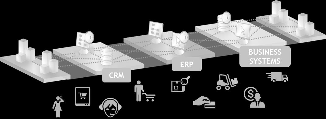 Überwachung externer Daten Intelligente Prozesse Erweiterte Kontrolle über externe Faktoren, z.b., Sensoren- und Maschinendaten, Social Feeds, Wetter, usw.