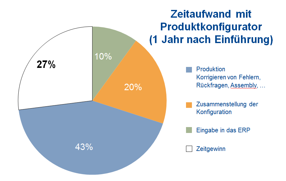 Effekte