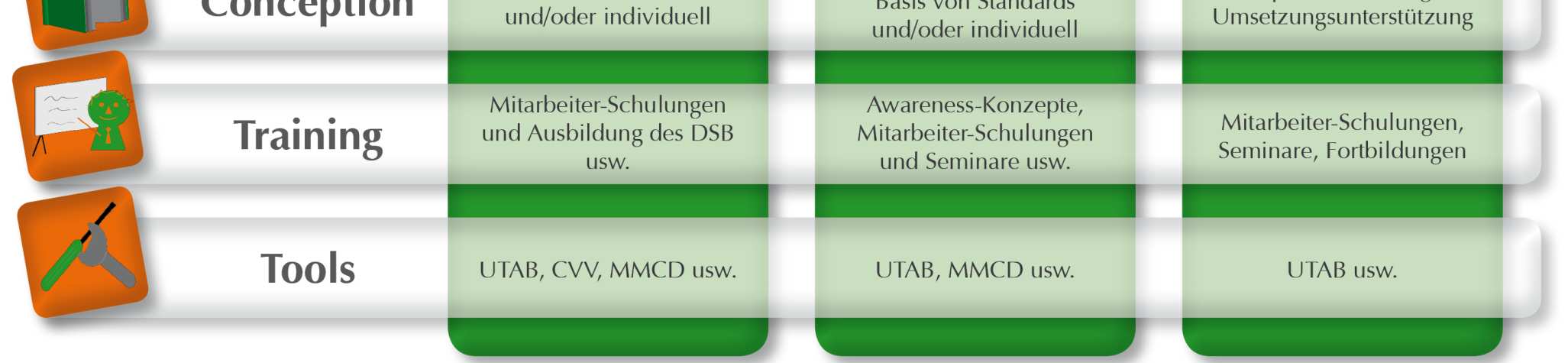 Evaluation of costs and benefits / conclusion High benefits from occupation with the ISMS and an improved IT security system Internal costs are not attributable and a multiplicity of the external