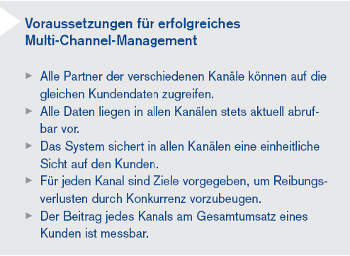 Multichannel-Distribution (o.v.