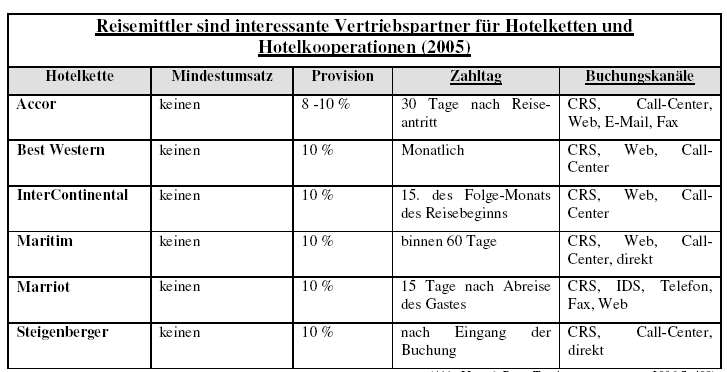 Vertriebspartner Reisemittler (eigne