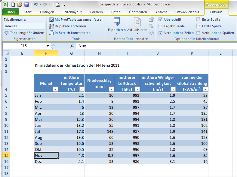 Datenlisten als Tabellen Neu ist in Microsoft Office Excel 2010 die Verwendung sogenannter Tabellen.