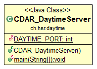 G Daytime Das folgende Kapitel beschreibt die erstellte Struktur des Daytime-Projektes. G.1 Packages Die Applikation enthält eine Schicht (ch.