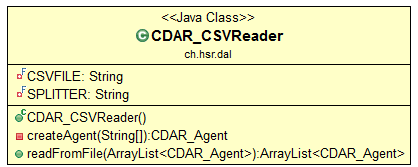 I INSURANCEAGENTWAY I.1.3 ch.hsr.dal Im Data Access Layer befindet die CSV Datei mit den Agenten sowie deren einzelne zurückgelegten Strecken.