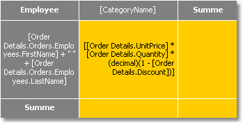 Hinzufügen der Datenspalte "Order Details.Products.Categories.CategoryName" zu dem Spaltenkopf; Hinzufügen eines beliebigen Elements zu einem Zeilenkopf zur Erstellung eines Matrixelements.