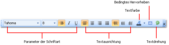 Textformatierung Zur Änderung des Aussehens der "Text"-Eigenschaft wird die Symbolleiste "Text" genutzt: Stile Zur Festlegung des Aussehens des Objektes können Stile genutzt werden.