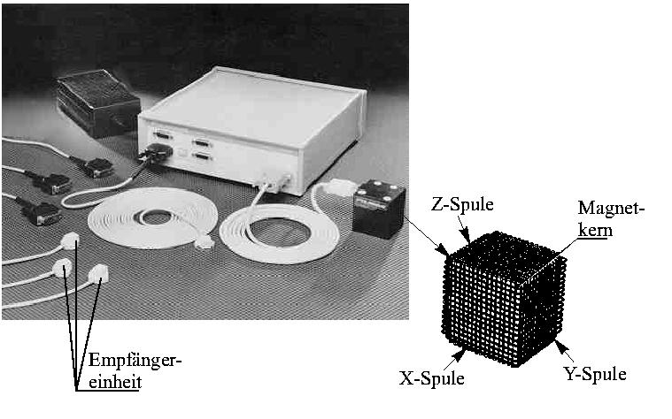 27 mechanisch (veraltet) optisch (Standard) elektromagnetisch (zurückgedrängt) mit Ultraschall (teuer und