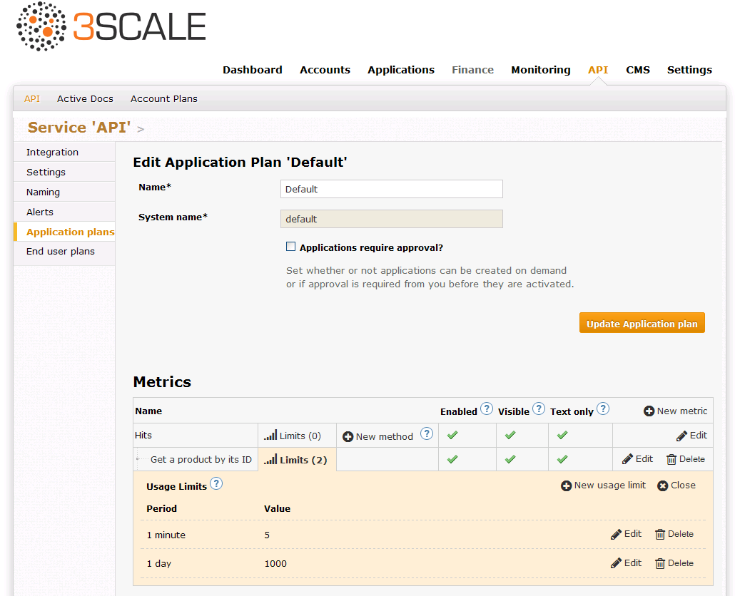 3Scale: Metriken / Application